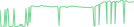 Sparkline Img