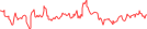 Sparkline Img
