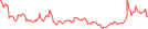 Sparkline Img