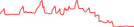 Sparkline Img