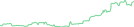 Sparkline Img
