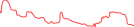 Sparkline Img