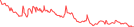 Sparkline Img