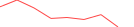 Sparkline Img