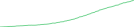 Sparkline Img