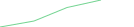 Sparkline Img