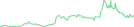 Sparkline Img