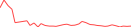 Sparkline Img