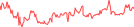 Sparkline Img