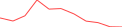 Sparkline Img