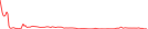 Sparkline Img