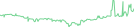 Sparkline Img