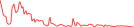 Sparkline Img