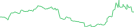 Sparkline Img