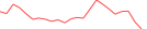Sparkline Img
