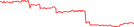 Sparkline Img