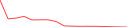 Sparkline Img