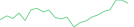 Sparkline Img