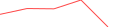 Sparkline Img