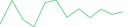 Sparkline Img