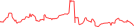 Sparkline Img