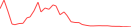 Sparkline Img