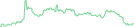 Sparkline Img