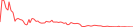Sparkline Img