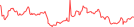 Sparkline Img