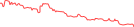 Sparkline Img