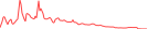 Sparkline Img