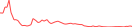 Sparkline Img