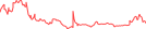 Sparkline Img