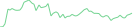 Sparkline Img