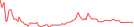 Sparkline Img