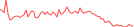 Sparkline Img