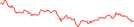 Sparkline Img
