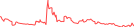 Sparkline Img