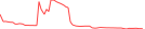 Sparkline Img