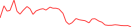 Sparkline Img