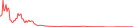 Sparkline Img
