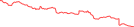 Sparkline Img