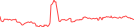 Sparkline Img