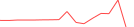 Sparkline Img
