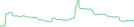 Sparkline Img