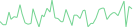 Sparkline Img