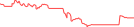 Sparkline Img