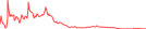 Sparkline Img