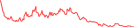 Sparkline Img