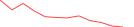 Sparkline Img